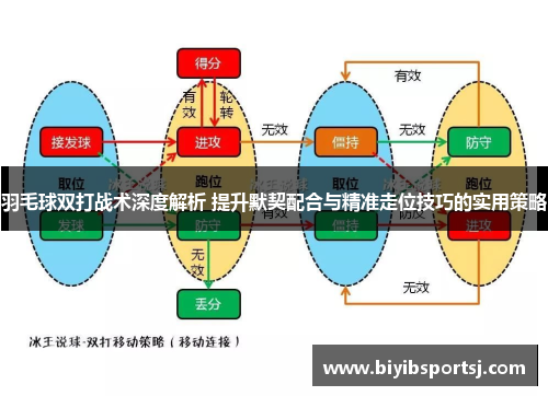 羽毛球双打战术深度解析 提升默契配合与精准走位技巧的实用策略